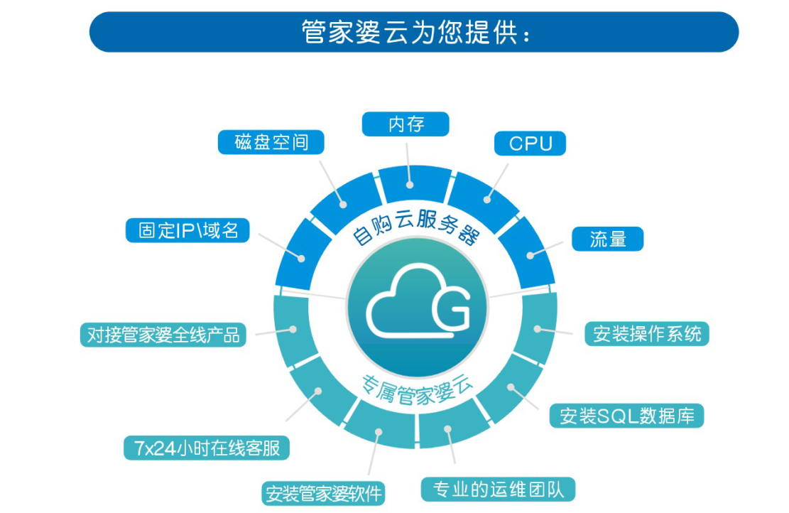 管家婆軟件