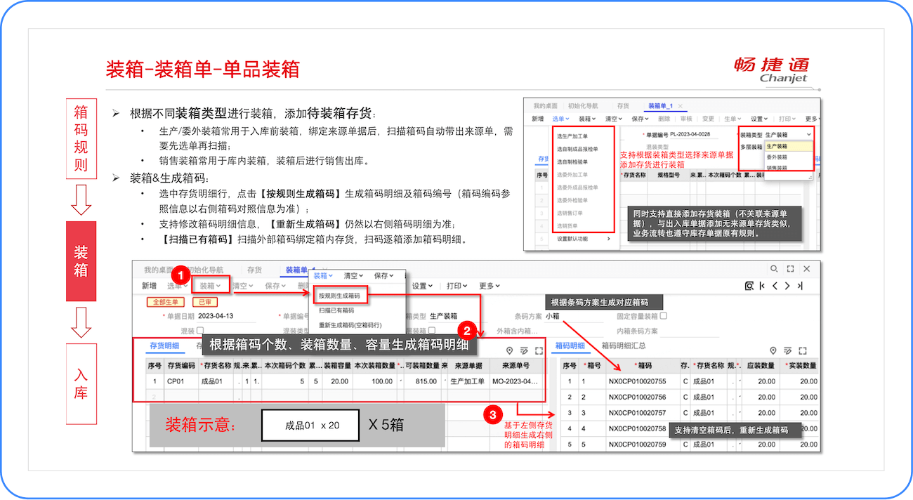 單品裝箱